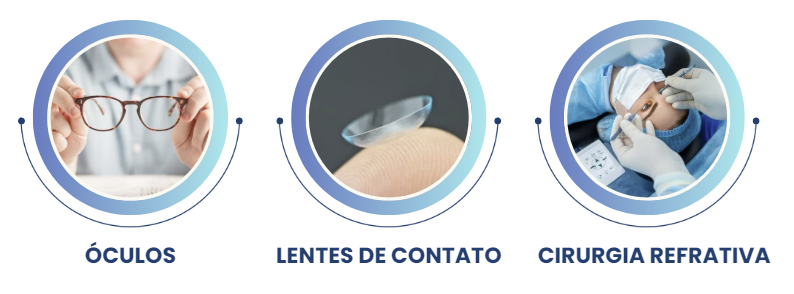 opções de tratamentos para os erros refrativos